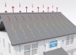 What is Roof Ventilation?