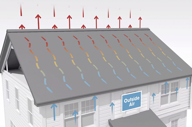 What is Roof Ventilation?