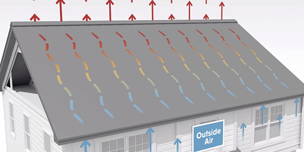 What is Roof Ventilation?