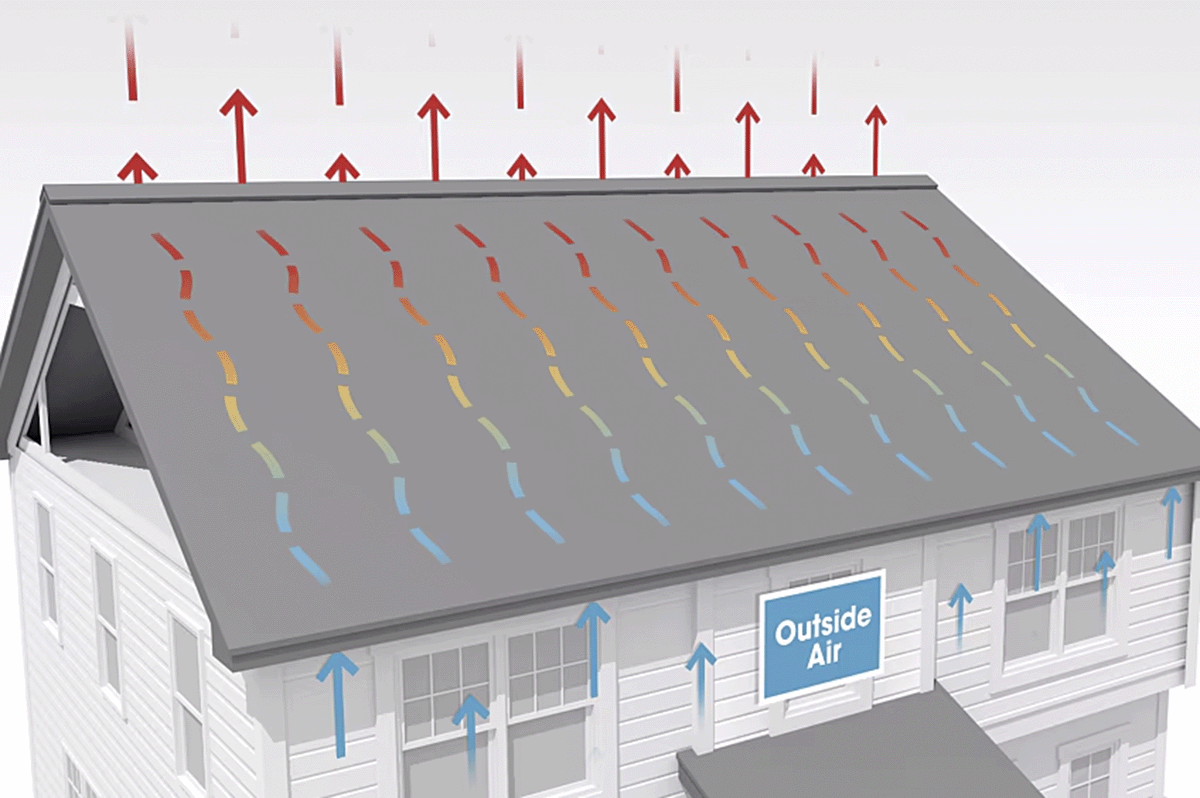 What is Roof Ventilation? What is Roof Ventilation?